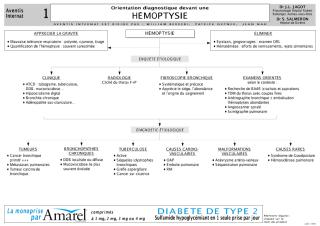 7-pneumologie.PDF