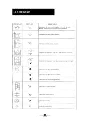 Simbologia, Exercicios e Disjuntores.pdf